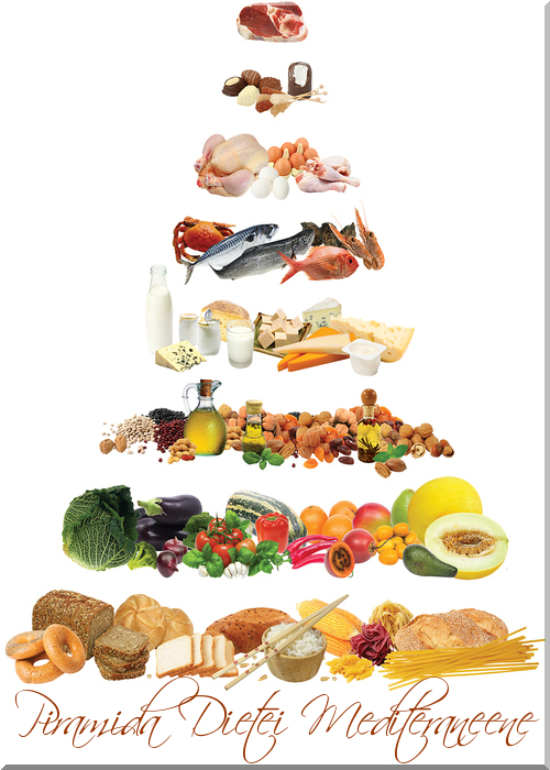 ⭐ Dieta Mediteraneana - Ce este, Meniu pe Zile, Pareri, PDF